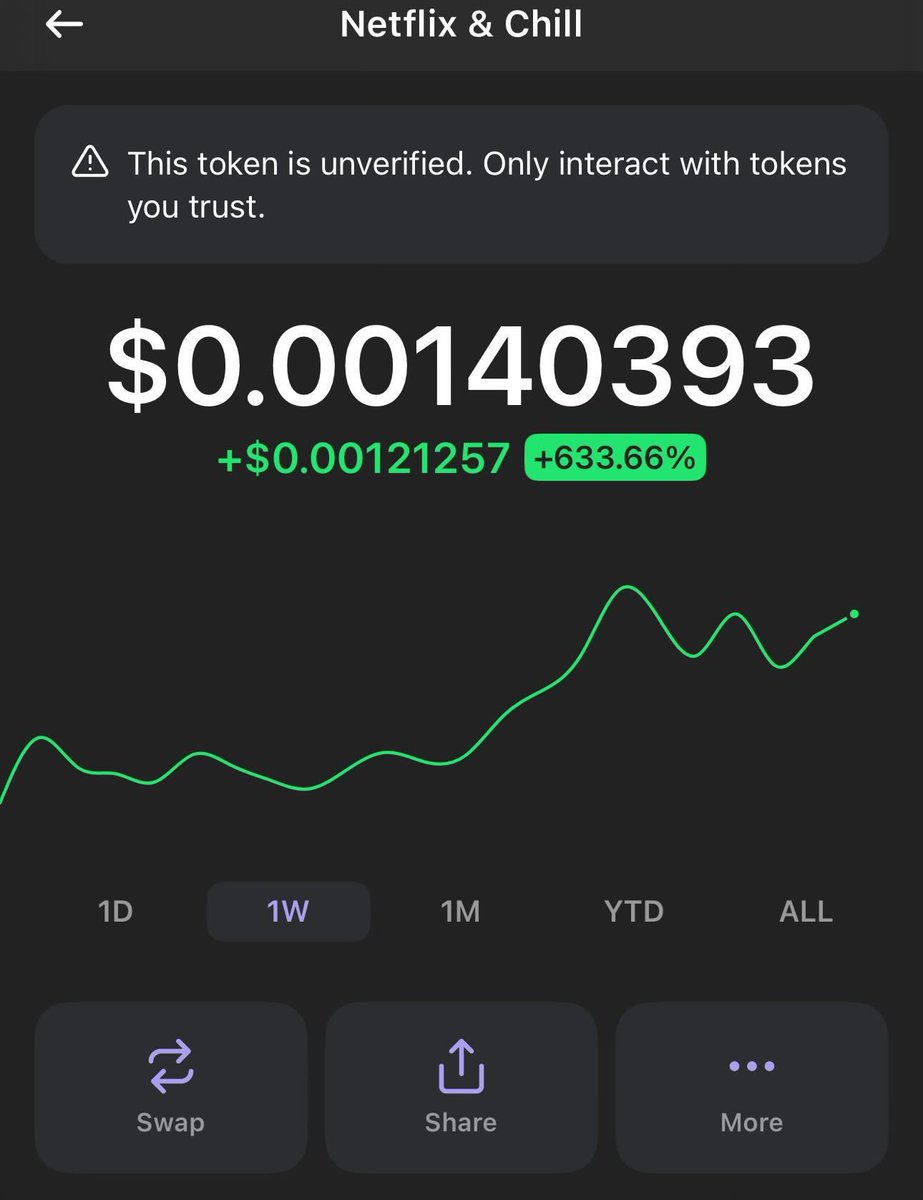 ShelbiaCoin's tweet photo. is redefining the #memecoin space with an active community of 10,000+ holders and $7.47M in daily volume. 

Despite a 48% dip, the 32% increase in traders proves this coin is buzzing with potential. 
Keep your eyes on it—true innovation often starts in the chaos. 🚀 #CHILLFLIX https://t.co/FO7wmI48Po