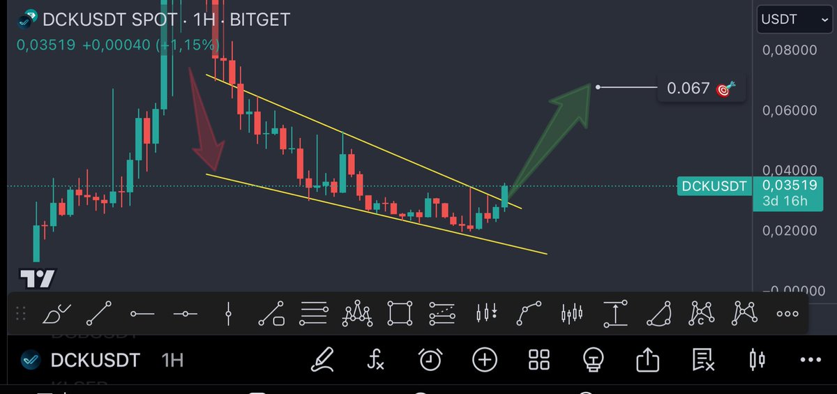 Kripto Şapkalı tweet media