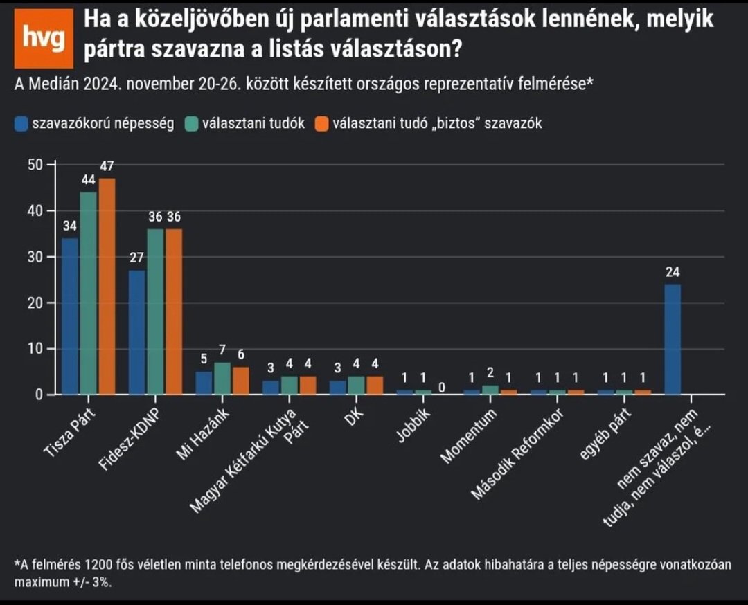 Ábel Bede tweet media