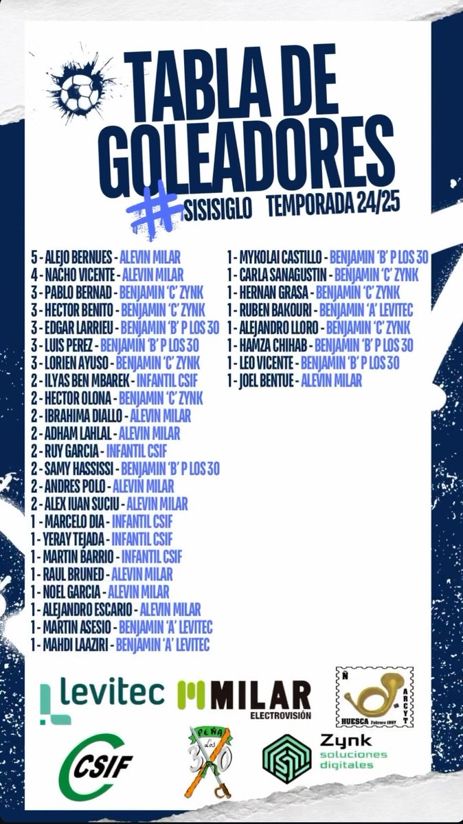 ⚽⚽⚽⚽⚽⚽ Aqui están nuestros goleadores⚽⚽⚽⚽