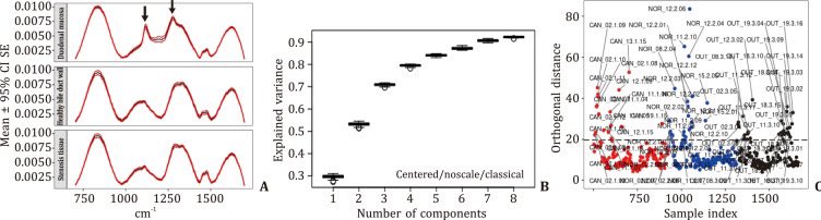 Slodička P, Falt P, Ranc V, Zoundjiekpon VD, Urban O. Raman spectroscopy in the diagnosis of malignant biliary stricture: A feasibility study. Hepatobiliary Pancreat Dis Int. doi.org/10.1016/j.hbpd…