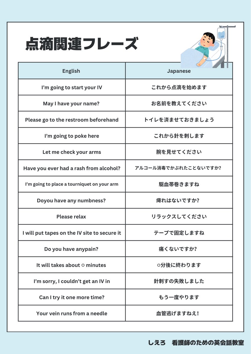 cielonurse's tweet photo. 朝のちょこっと医療英語
点滴フレーズまとめました！
「血管逃げた」って英語でなんて言う？？😁

復習のためにブクマしてね✅
いいねもリポストも忘れずに〜！
#看護師　#医療英語 https://t.co/GAlSKcO0oH