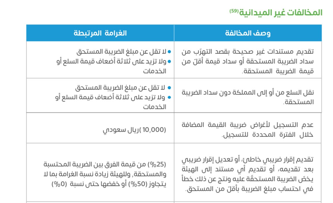 علي الناصر || VAT tweet media