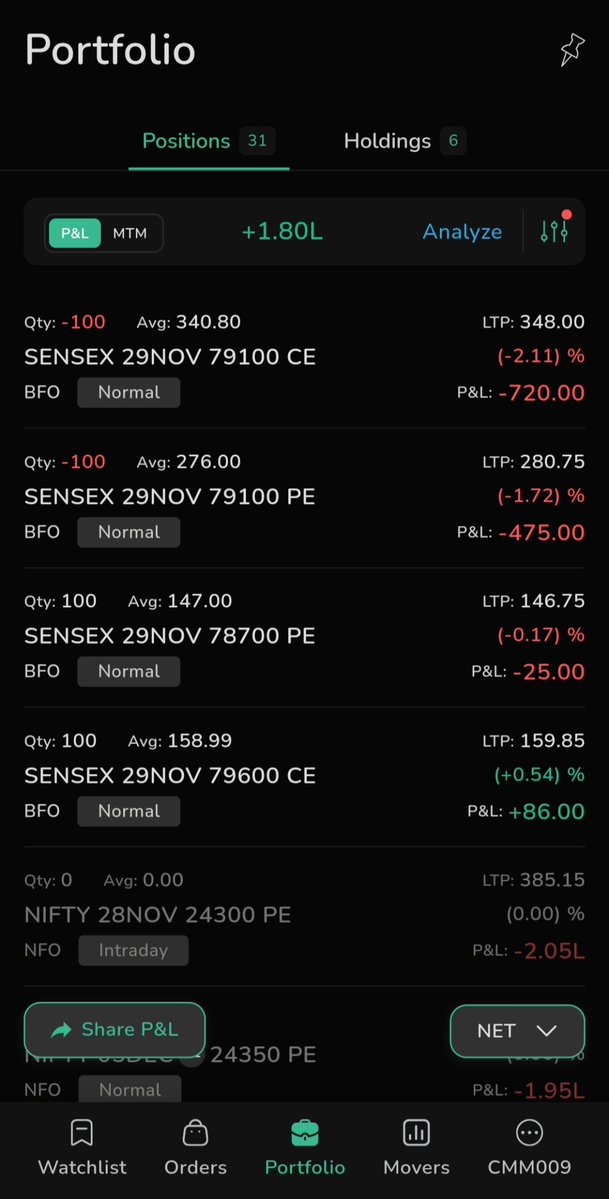 Nitin_scorp's tweet photo. Posting after a long time , last 3 months were quite a learning lesson where markets being the supreme teacher taught many things ! Coming back stronger and resilient ! Good times ahead ! @indtr https://t.co/yrkj6aSvTV