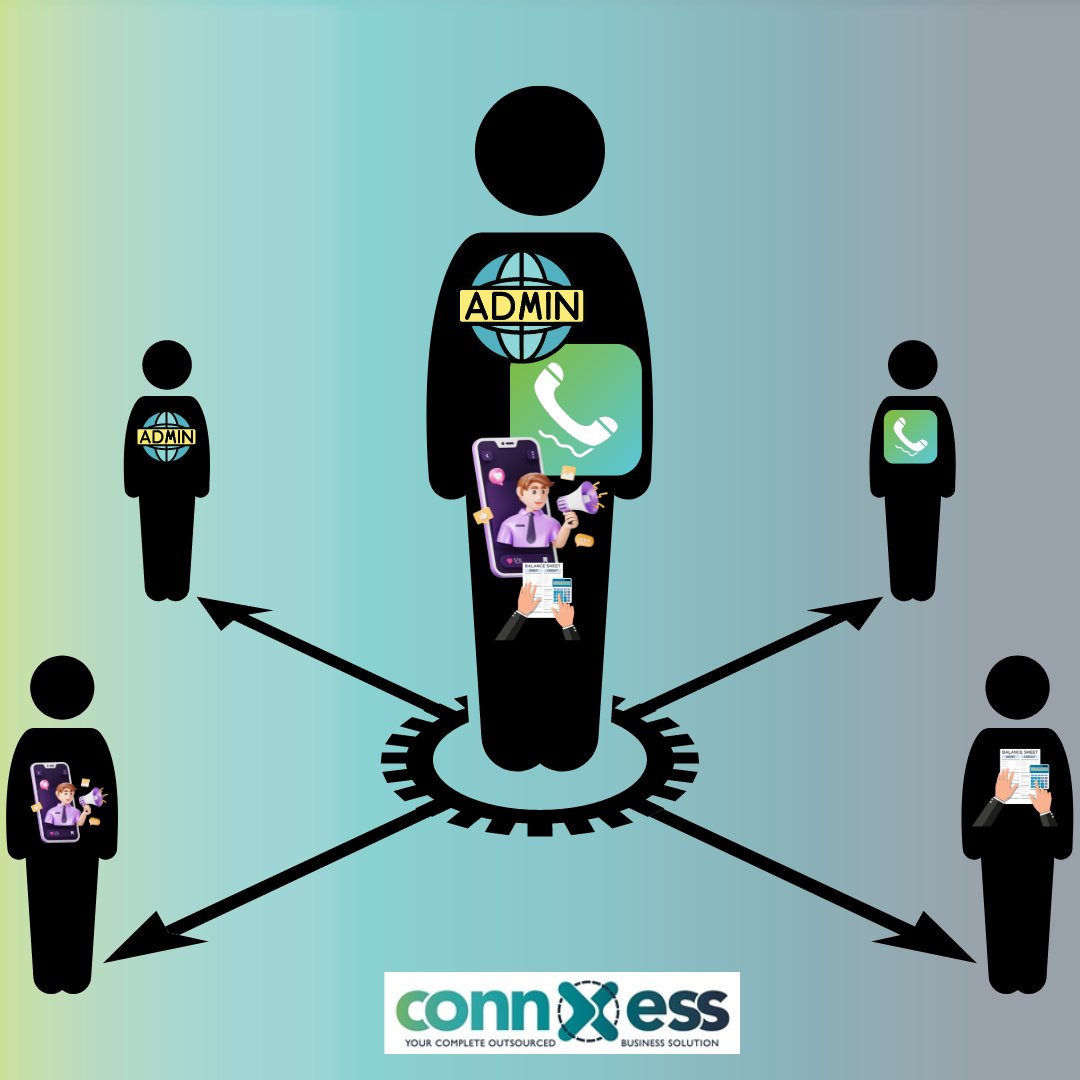 ConnXess Ltd tweet media