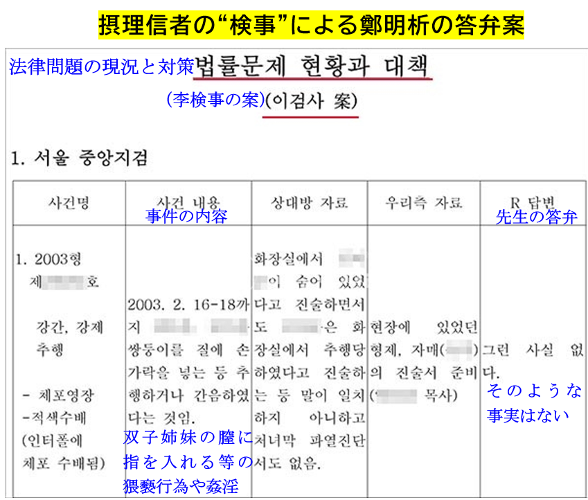 lavender1046355's tweet photo. 摂理の信者が、弁護士でもなく「検事」という立場にありながら、鄭明析の答弁案を出していた。

当然ながら、この検事は懲戒免職処分となった。

#摂理 #キリスト��福音宣教会 #CGM 
#鄭明析 #チョン・ミョンソク

출처
https://t.co/lW7O6reG0f
https://t.co/u5wno7dtdD https://t.co/3ODSaNQDix