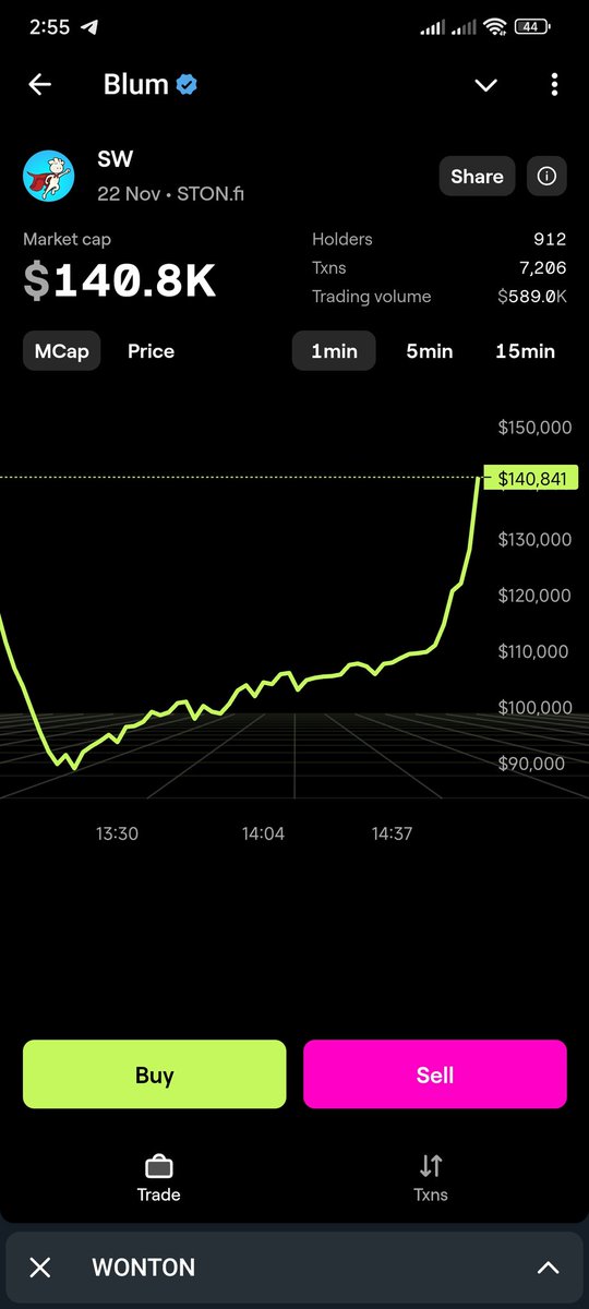 SuperwontonOrg's tweet photo. This is chart of a strong community!
$SW Recovery in no time!
Bye Jeeters! 👋
#Bitcoin #communitypower #SW #TON #CryptoNews #FlyingBaby https://t.co/SW8In8buDG