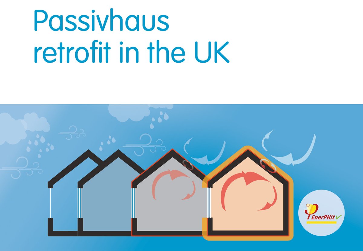 PassivhausTrust's tweet photo. Is reducing your #carbonemisisons top of the #Christmas list?  This #TBT, check out our #retrofit #guidancepaper that sets out how #EnerPHit fits into the wider #netzero retrofit agenda.

From #offices to #homes, #schools to #breweries, #download now!

👉 https://t.co/BuixU8JIzV https://t.co/oyBXPUH7p2