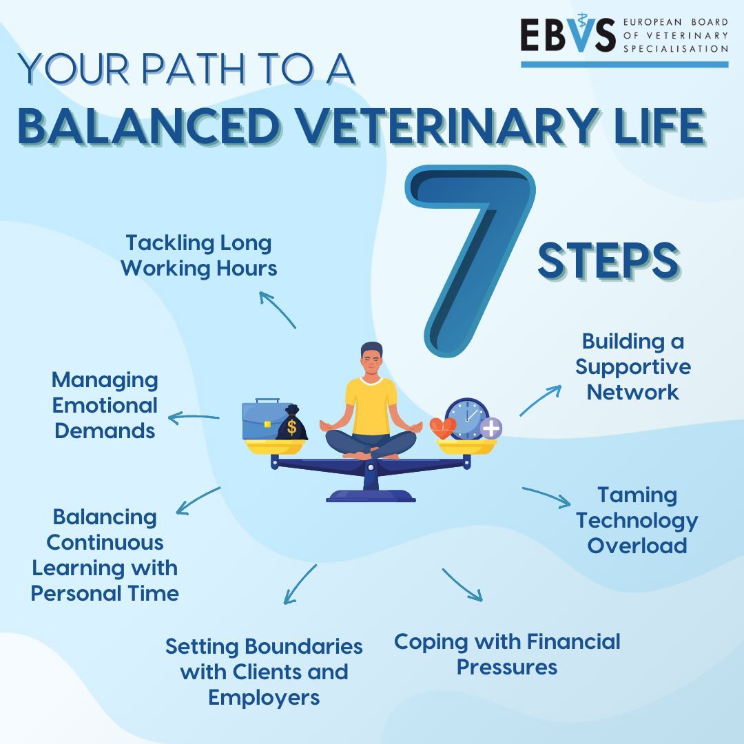 Finding work-life balance is key to a sustainable career. 
Set boundaries ⏰, build support networks 🤝, and practice self-care 🧘‍♀️
When you thrive, your patients thrive!
Read more here: buff.ly/4eDw6eg

#EBVS #VetLife #WorkLifeBalance #euvetspecialists