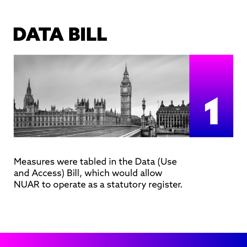 GeospatialC's tweet photo. The National Underground Asset Register (NUAR) is on track to deliver over £400 million per year of value for the UK.

Our annual project update covers progress over the last 12 months and plans for the future.

Find out more by clicking the images:👇