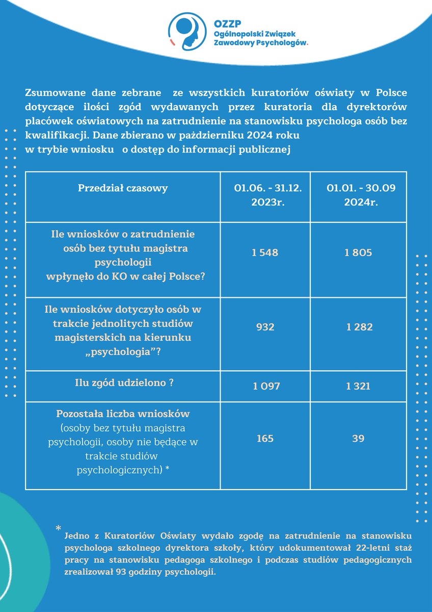 Ogólnopolski Związek Zawodowy Psychologów tweet media