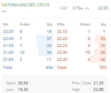 OMFINSERV1's tweet photo. #NaturalGas #optionbuying
~Strike Price, 270 (CE)
~CMP, 22.15
~SL, 15.95
~Targets, 27.80/32.20/35+
Note : #OptionsTrading is Highly Risky, So consult your financial advisor before any action.
#NBCC #Mumbai #RenewableEnergy #Thanksgiving $natgas #ngas #CDSL #Blast #options https://t.co/W24QrZJ2rE