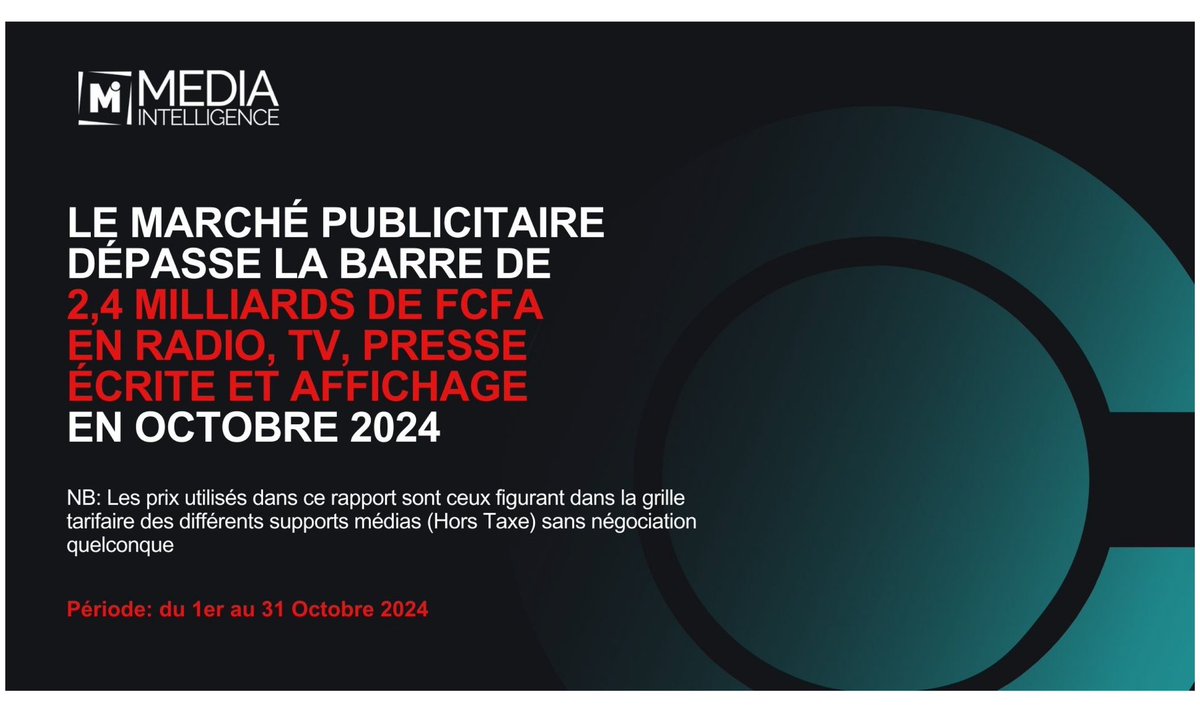 mediaintelli's tweet photo. ‘’plus de 2, 4 milliards de dépenses publicitaires en Octobre 2024’’

Explorez notre analyse sur les dépenses en radio, TV, presse écrite et affichage.

Vous trouverez un extrait de rapport d’étude ici : https://t.co/5BUlBB7pc9 https://t.co/IBM2SpnnEG