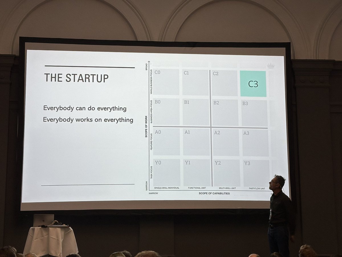 Organisation archetypes with <a href="/roland_flemm/">Roland flemm</a> , very cool concept