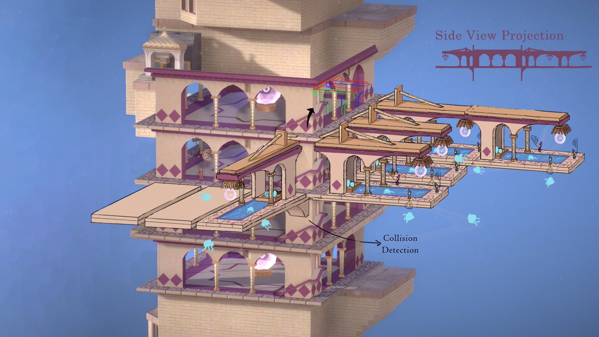 stargate_games's tweet photo. Let's keep some Jellyfish on the tower!
#indiegame https://t.co/D9P7Lf5PEe