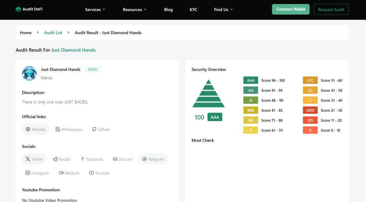Audit DeFi - Crypto Audit & KYC tweet media