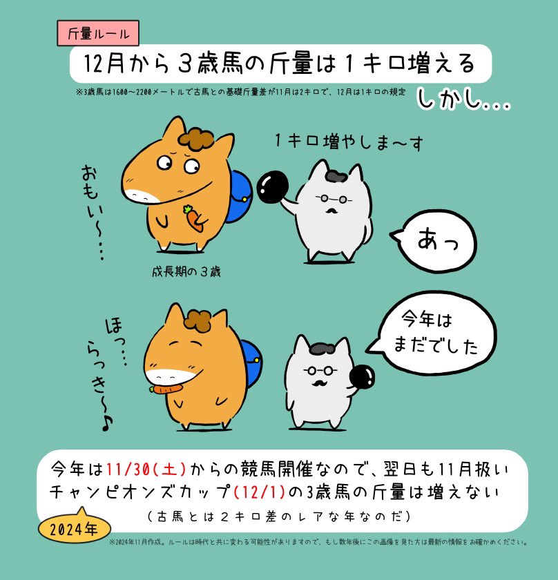 チャンピオンズカップ
命運を分ける?3歳馬の斤量ルール 