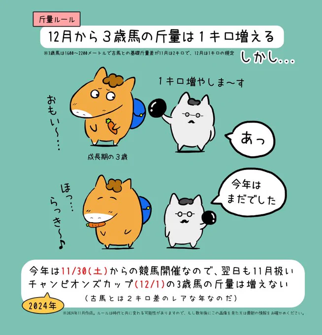 チャンピオンズカップ
命運を分ける?3歳馬の斤量ルール 