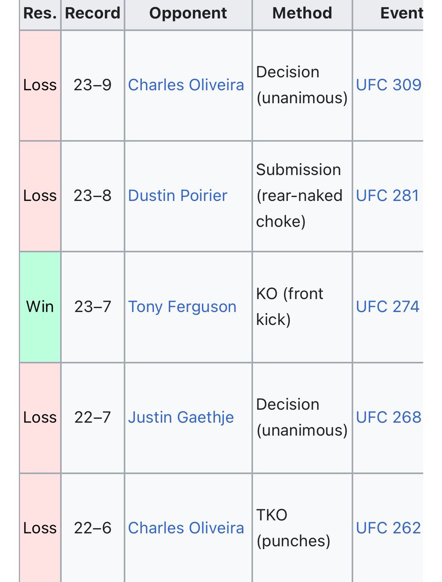 myfavdave's tweet photo. @ChampRDS @arielhelwani How delusional can a cheating loser be. https://t.co/P5RZoRM68t