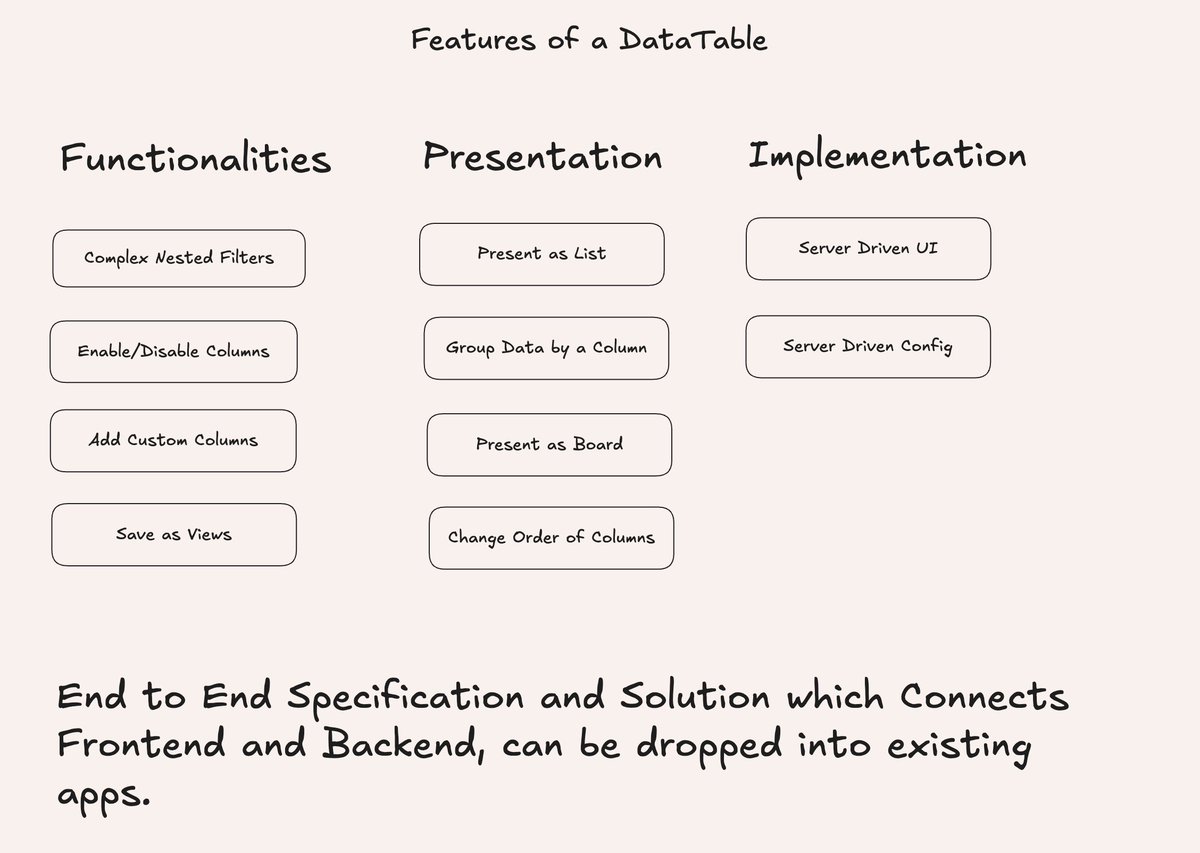 rjv_im's tweet photo. I am working on a #DataTable component, any features you would like to add? https://t.co/Q42rmJq5Ey