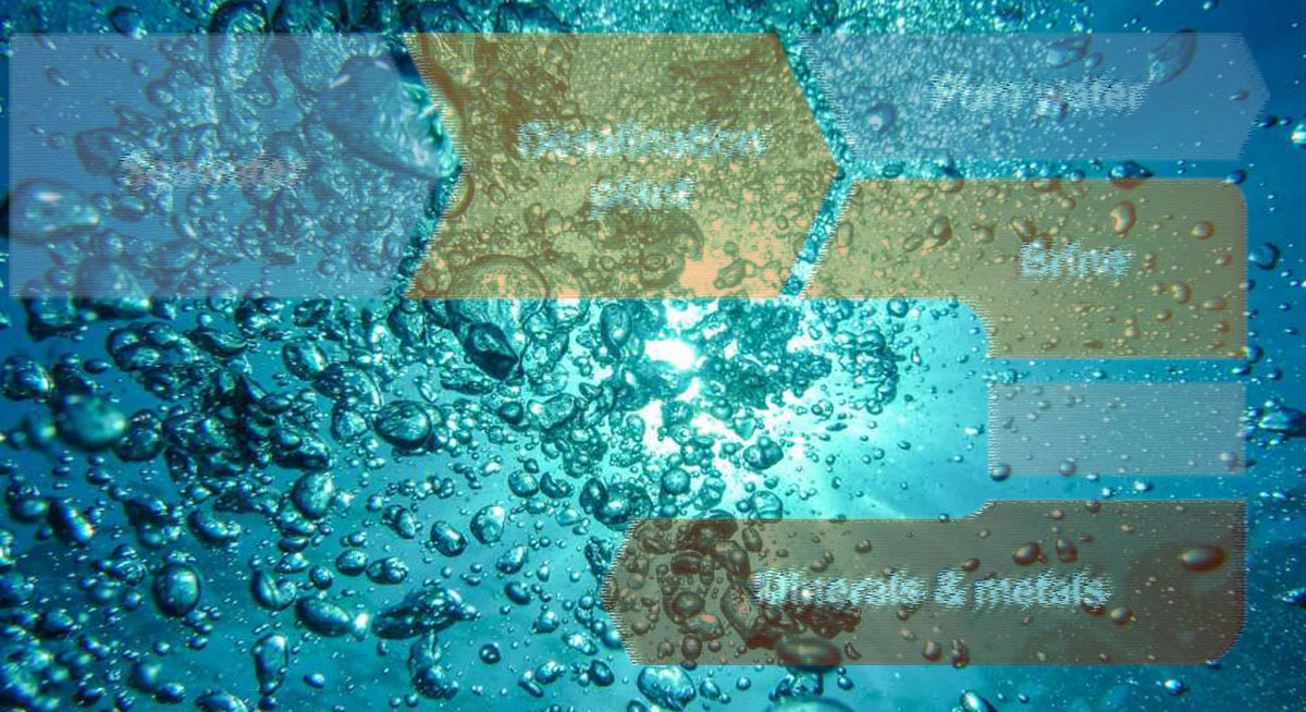 Recupero di minerali e metalli da #salamoie degli impianti di #dissalazione dell’#acquadimare Vai all’articolo tinyurl.com/3xwya6xf #CWA18153 #CriticalRawMaterials <a href="/mimit_gov/">MIMIT</a> <a href="/Sea4value/">Sea4Value</a> <a href="/Standards4EU/">CEN and CENELEC</a> <a href="/DipPoliticheUE/">Dipartimento per gli Affari Europei</a> <a href="/europainitalia/">UE in Italia</a> <a href="/Europarl_IT/">Parlamento europeo</a> <a href="/EU_EESC/">European Economic and Social Committee</a> <a href="/EU_Consumer/">EU Consumer Affairs</a>