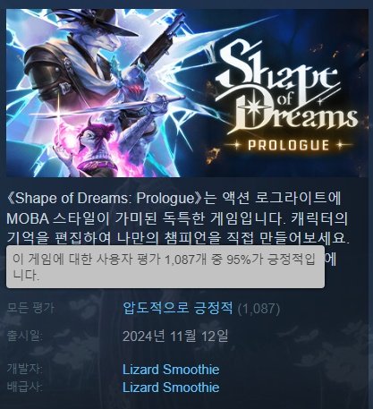📢 #Shape_Of_Dreams 가 스팀에서 "압도적으로 긍정적" 평가를 달성했습니다!

많은 관심과 피드백을 보내주신 여행자분들에게 진심으로 감사드립니다. 앞으로 더 노력하는 리자드스무디가 되겠습니다! 

#IndieGame #Roguelike #SoD
