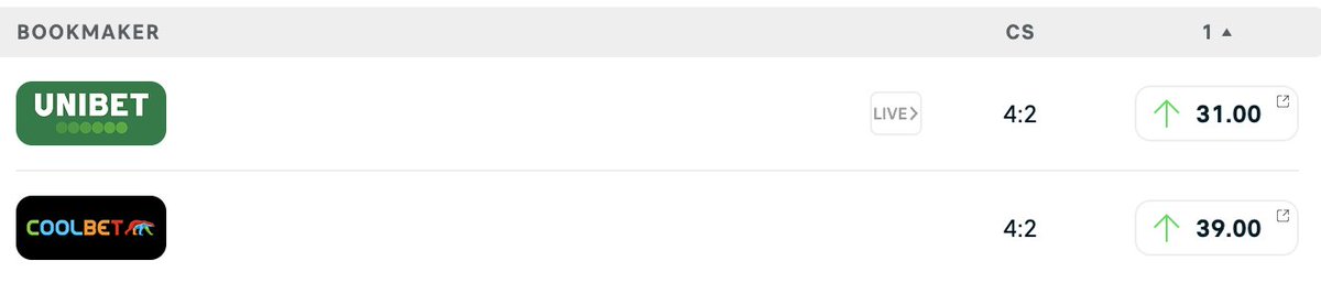 🇪🇺🏆Europa League Prediction Challenge🏆🇪🇺
🔴⚫️Manchester United vs 🟡⚫️Bodø/Glimt - Correct score?
💷1x winner gets 1000NOK Odds bonus
1⃣Follow
2⃣Retweet
3⃣Comment
T&amp;C: Entries close at kickoff, Coolbet customers only, deposits made last 30 days, No active SoMe bonus