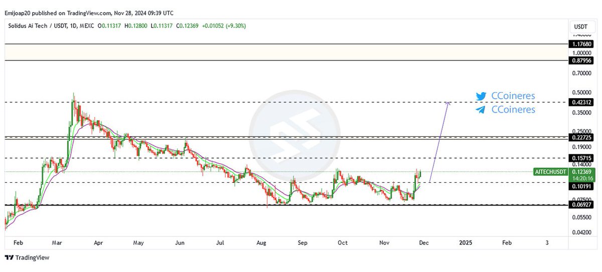 Emijaop's tweet image. #AITEC

ورودمون پایینا بود، ممنون از مستر محمد برا معرفی 🤝🏻