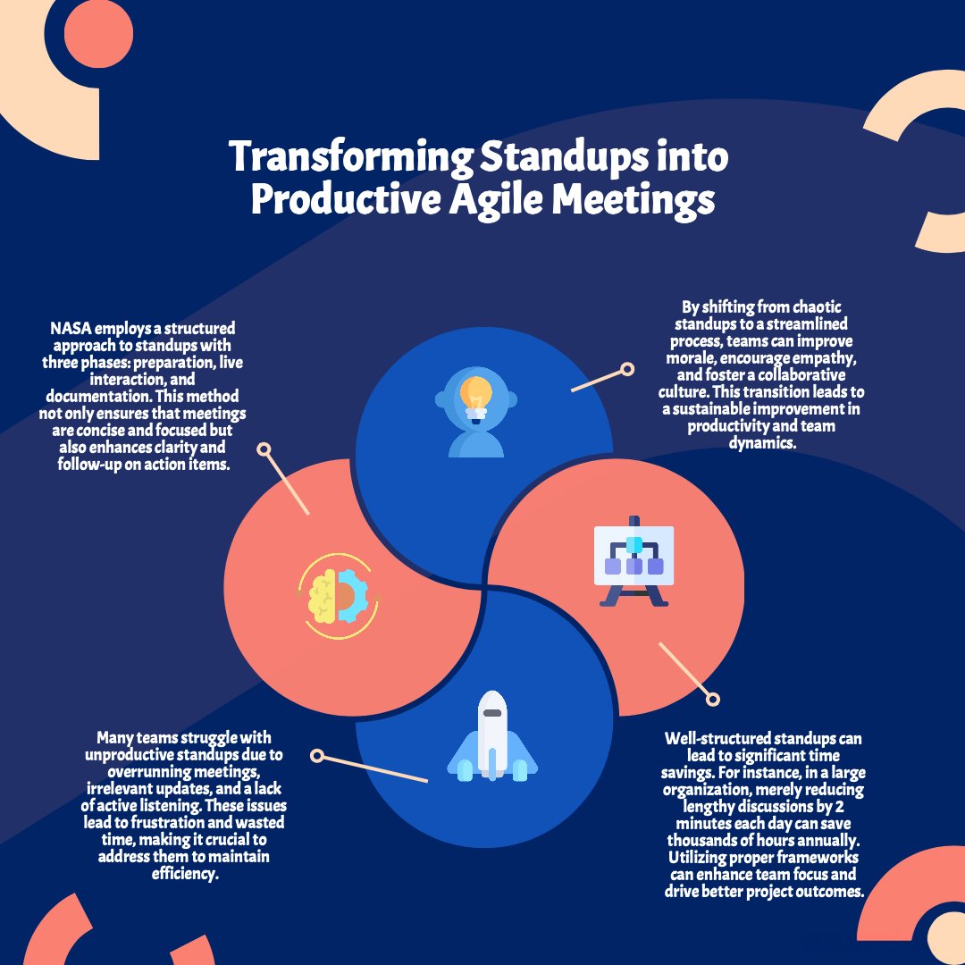 Is your team bogged down by lengthy, unproductive standups? In a 500-person organization, wasting 2 minutes per person daily adds up to over 253 days lost annually!

Don't let inefficient standups drain your team's productivity. Make meetings count: sso.works/nasameet