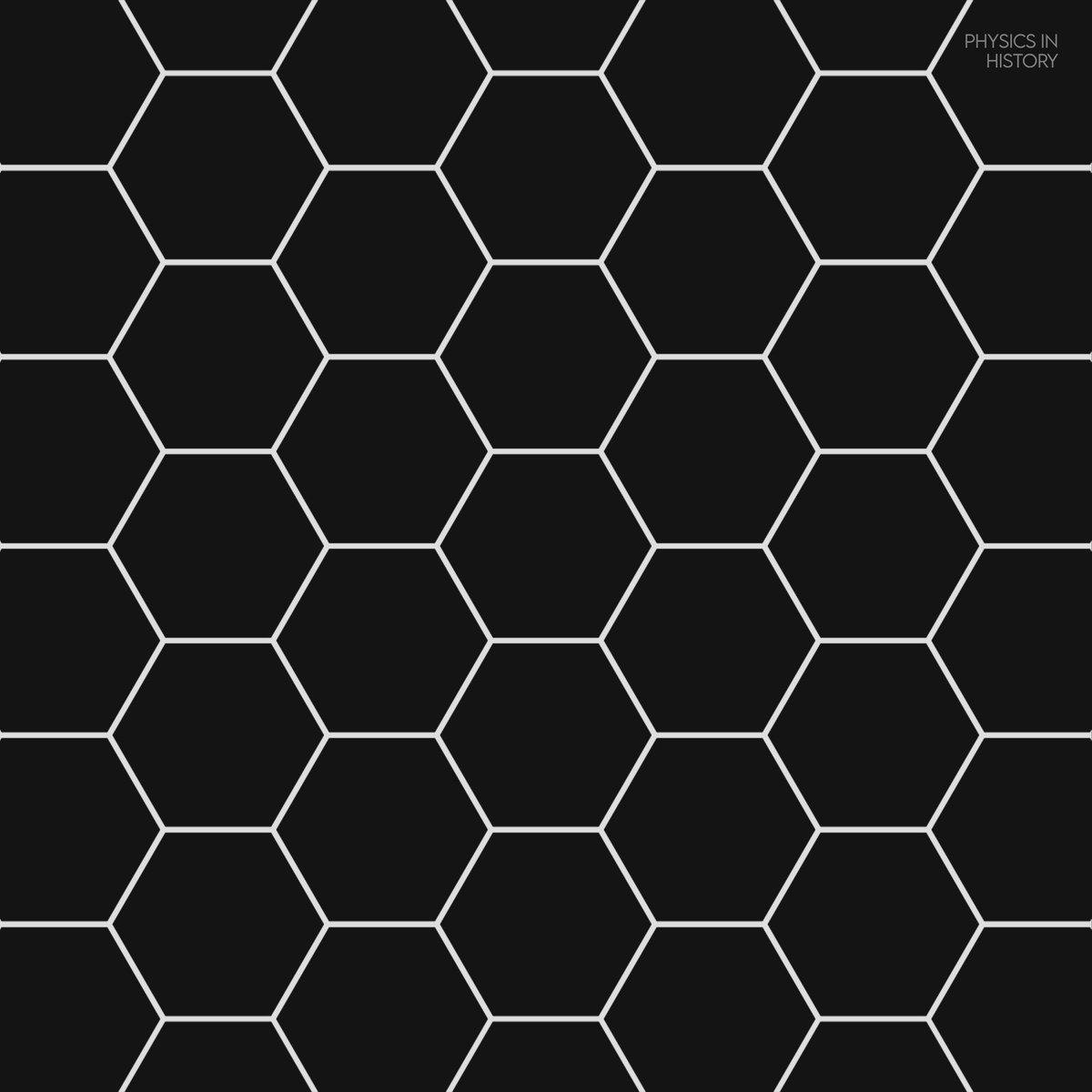PhysInHistory's tweet photo. Proved by mathematician Thomas Hales in 1999, this conjecture states that hexagonal tiling is the best way to divide a surface into regions of equal area with the least total perimeter. This principle, observed in honeybee constructions, explains the efficiency of hexagons in nature. ✍️