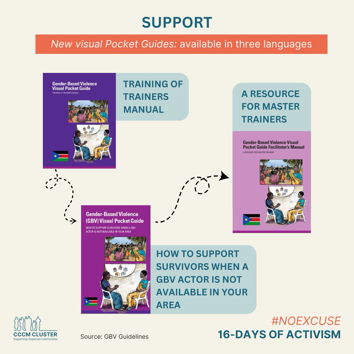 CCCM Cluster (@cccmcluster) on Twitter photo #NoExcuse How to support survivors of GBV when a GBV actor is not available in your area? Visit
gbvguidelines.org/en/framework/
and consult the contextualized and visual versions for South Sudan (English), Mali (French), and Honduras (Spanish).
#16DaysOfActivism <a href="/Refugees/">UNHCR, the UN Refugee Agency</a> <a href="/UNmigration/">IOM - UN Migration 🇺🇳</a> #NoExcuse How to support survivors of GBV when a GBV actor is not available in your area? Visit
gbvguidelines.org/en/framework/
and consult the contextualized and visual versions for South Sudan (English), Mali (French), and Honduras (Spanish).
#16DaysOfActivism <a href="/Refugees/">UNHCR, the UN Refugee Agency</a> <a href="/UNmigration/">IOM - UN Migration 🇺🇳</a>