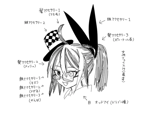 細かくキャラクリできるタイプのゲームでとりあえず盛れるだけ盛られるギンコちゃん 