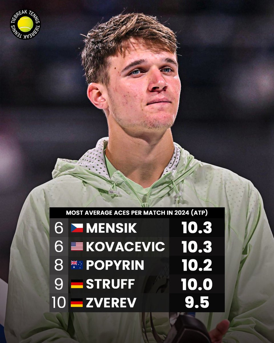 Servebots The best 𝘀𝗲𝗿𝘃𝗲𝗯𝗼𝘁𝘀 in 2024 🤖 📸Getty #atptour #tennisworld #instatennis ...