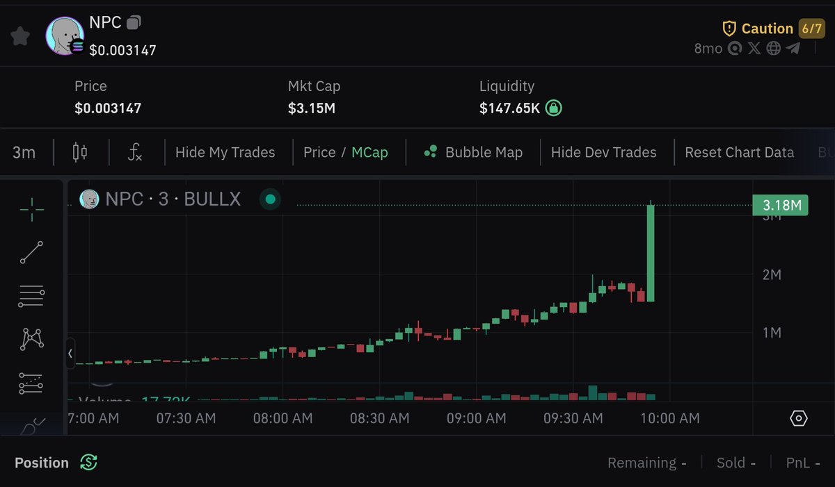 $NPC at 3.18 million 📈

700k to 3.18m 

4.5x 🚀

Called it in the private and public alpha 🫡