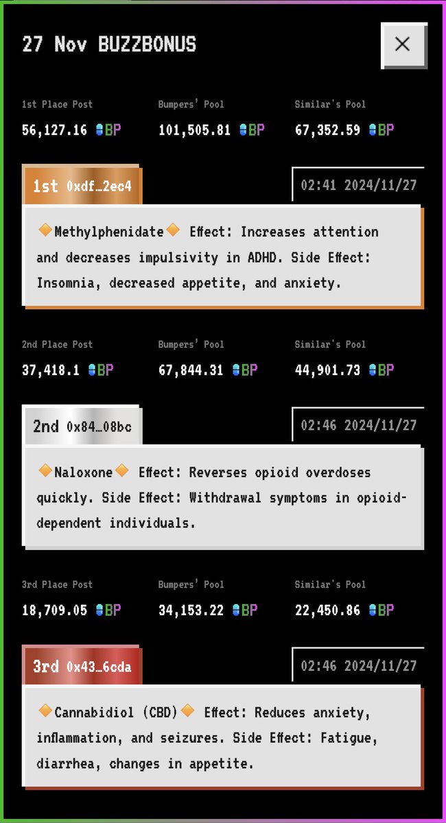 SlogainDaily's tweet photo. #BioBoom Final Results
🥇🔸Methylphenidate🔸 58 bumps
🥈🔸Naloxone🔸 62 bumps
🥉🔸Cannabidiol (CBD)🔸 62 bumps
🌟 Everyone gets DOUBLE $BP rewards in the #BioBoom event!
---
⨮⩩⨮ Bet on Slogain, amplify your voice, and grab your slice of the pie!
#ReclaimYourInfluence #PredictionMarkets