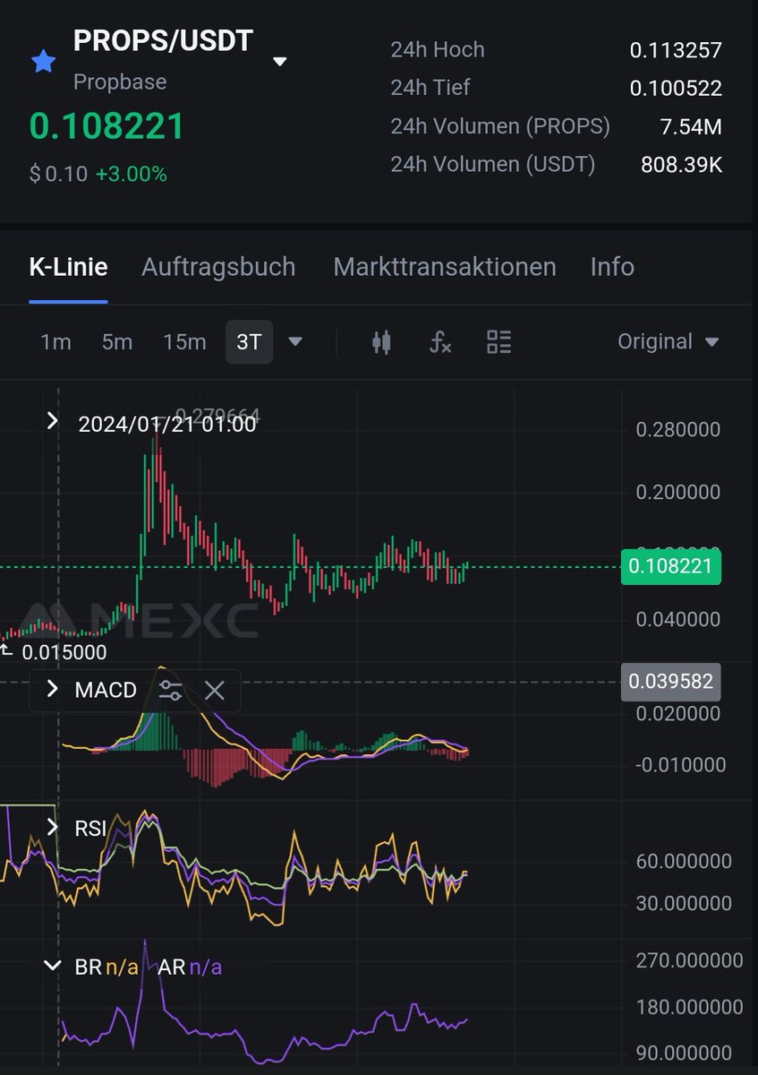GregiPfister89's tweet photo. Thats the $PROPS chart right now. 
You don't need to be a TA expert to see what will happen next.
This is the N1 #RWA Project for this Cycle!
P2P Marketplace &amp; CEX Listing next Month. https://t.co/deZX9cXJcK