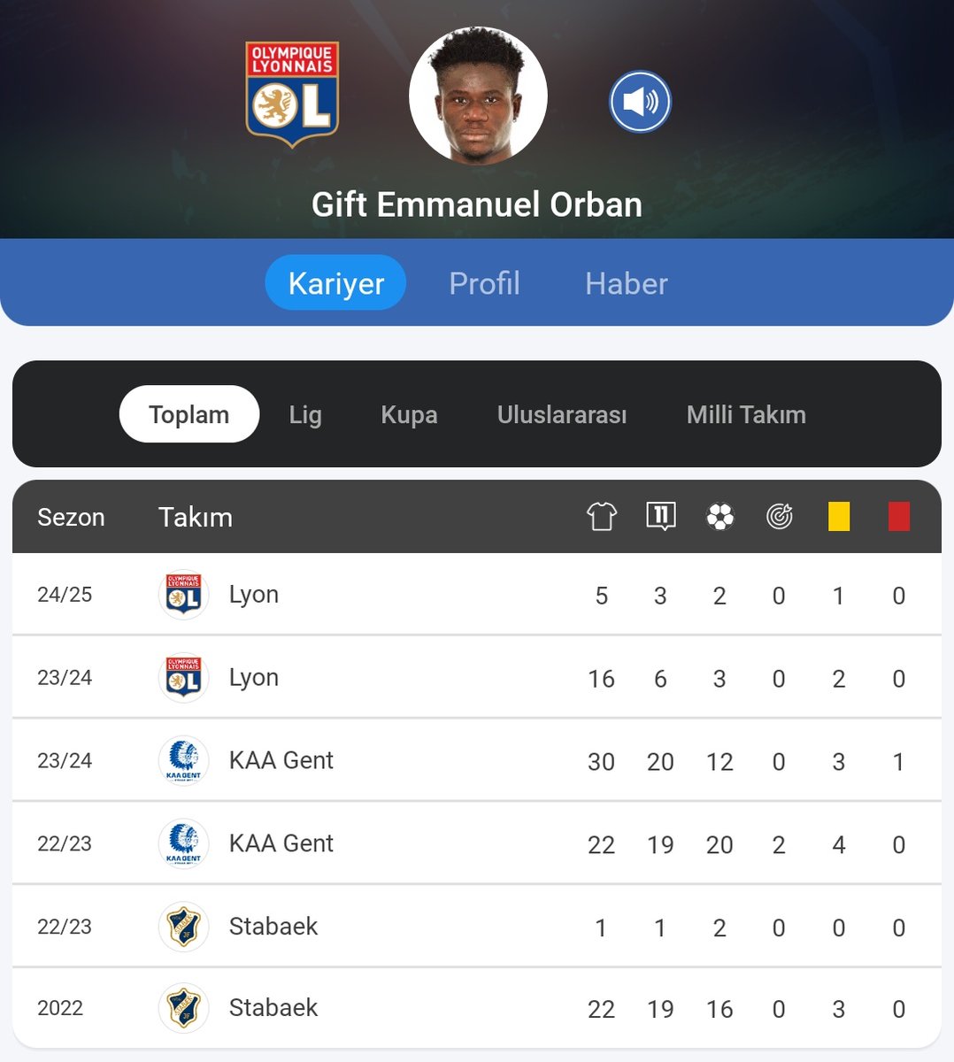 kvanctha's tweet photo. @GalaVolante Gent'de oynadığı 1.5 sezonda 32 gol atmış bir oyuncu ve şu an daha 22 yaşında, alırsak bizde ciddi patlama yapabilir bence https://t.co/46pqhHNmRK