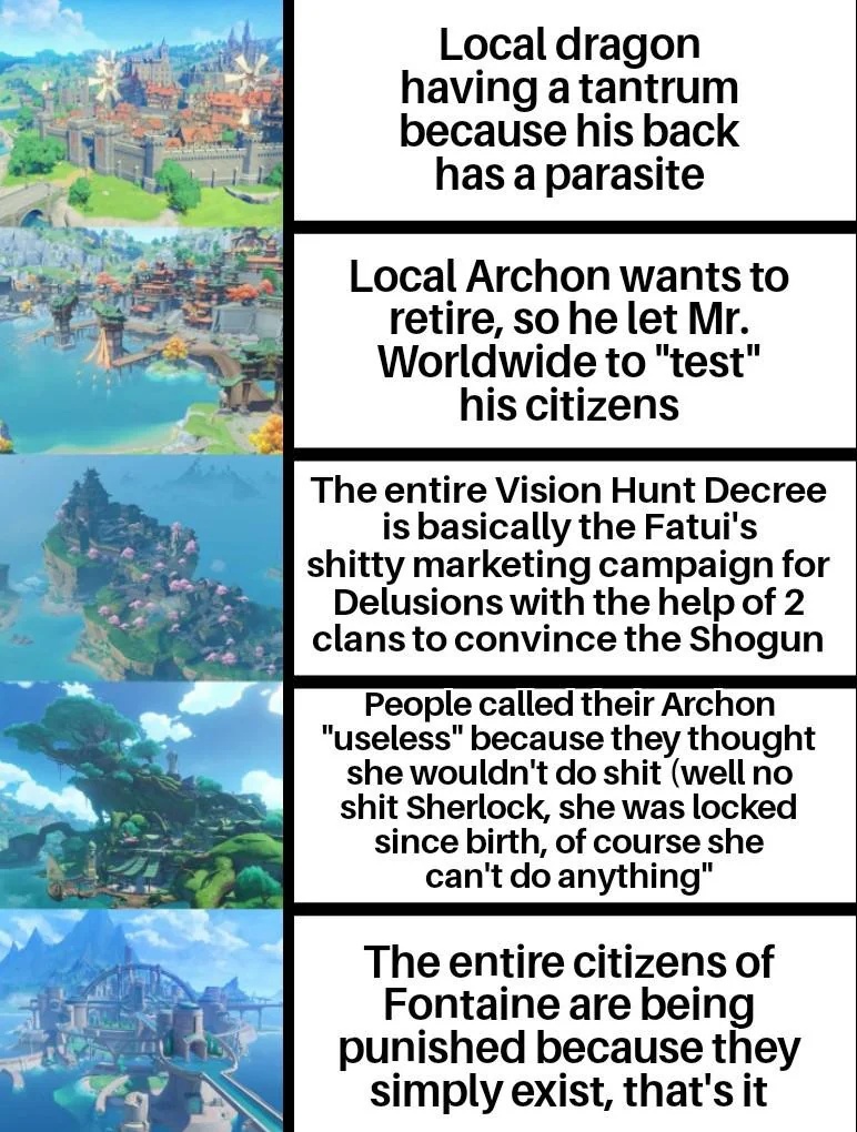 Teyvat Tabloid ⚡ LORE & MEMES ⚡ tweet media