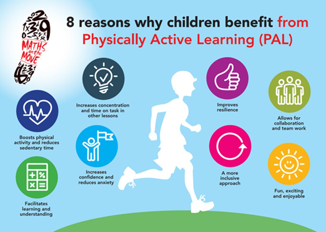 RBGymandSport's tweet photo. ๐๐ The Benefits of Maths on the Move! ๐๐
1๏ธโฃ Increased engagement
2๏ธโฃ Improved understanding
3๏ธโฃ Increased Confidence
Letโs make maths active!
https://t.co/3q4DqRGphH
#MathsOnTheMove #RBGymAndSport https://t.co/lmvzdek2SO