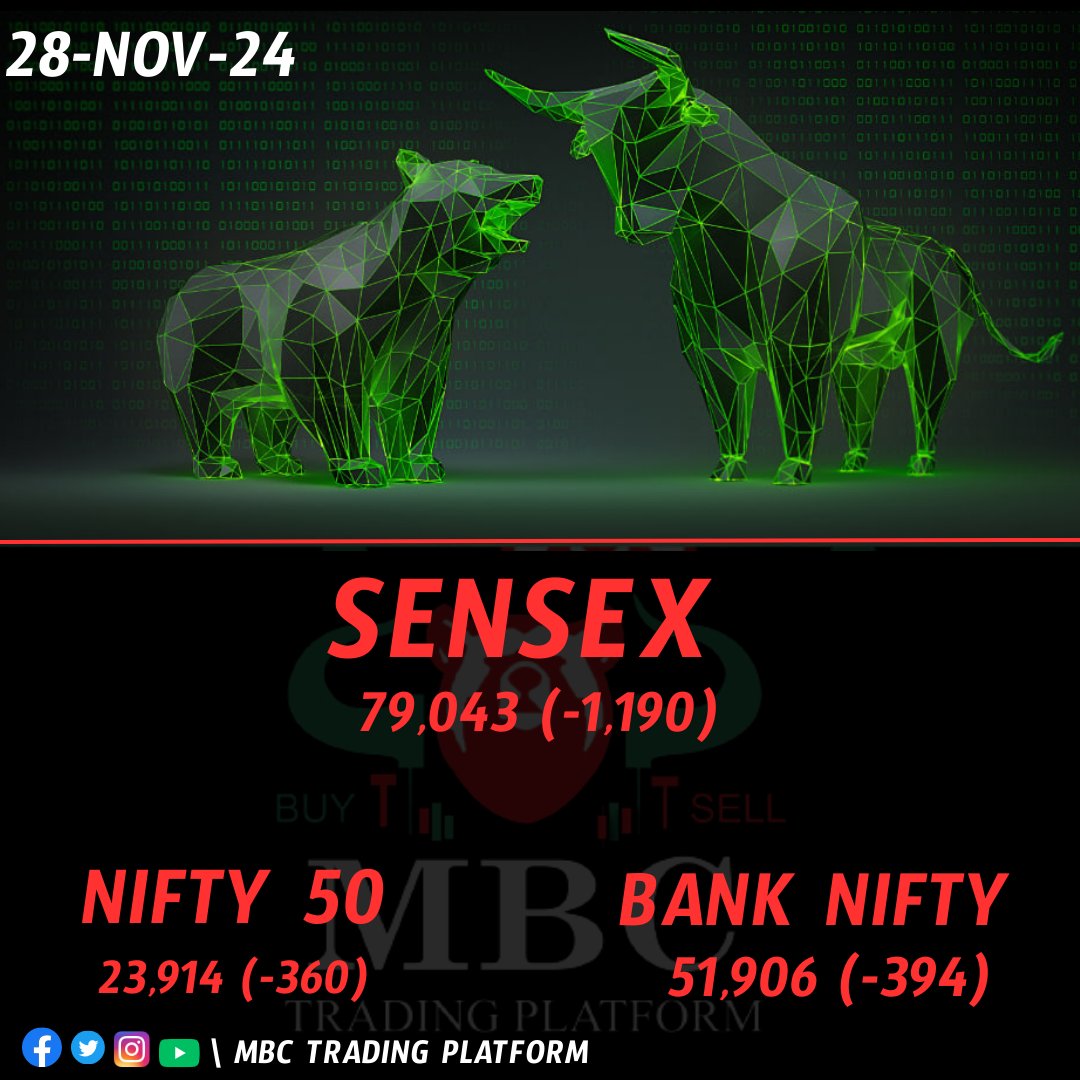 TradingMbc's tweet photo. Today Market report
Today Top Gainers and Top Losers #mbctradingplatform #sharemarket #stocks #nifty50 https://t.co/3yh8tr9uCH