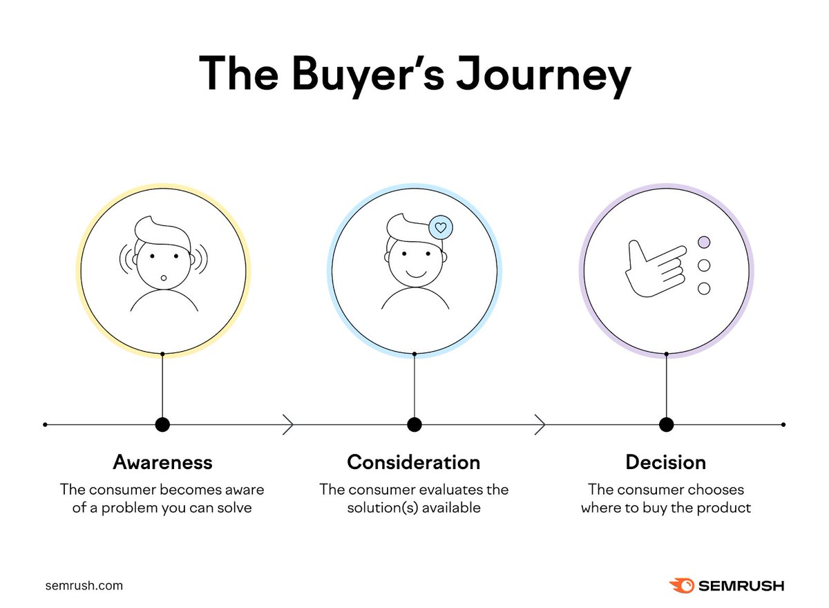semrush tweet picture