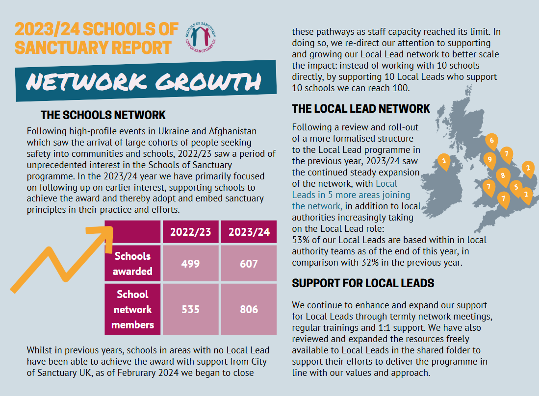 Bradford Schools of Sanctuary is part of Schools of Sanctuary UK - the annual impact report makes clear the vital role Schools of Sanctuary can play in building a culture of welcome in schools and far beyond. Read all about it in the full impact report... tinyurl.com/59jwapz7