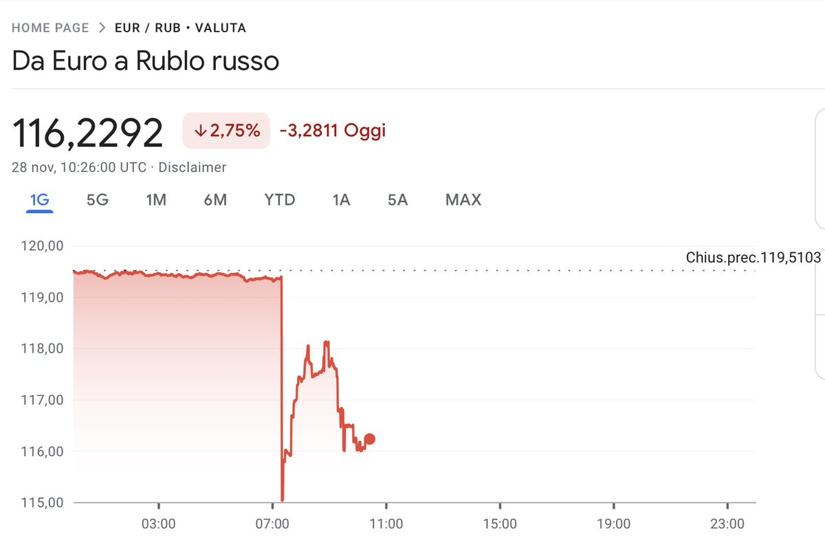 GuidoChiabrera's tweet photo. #RussianBankCollapse
#BlyatWednesday
#RunAwayRuble
#russiacollapse
#rublecollapse https://t.co/HNxQSqRppw