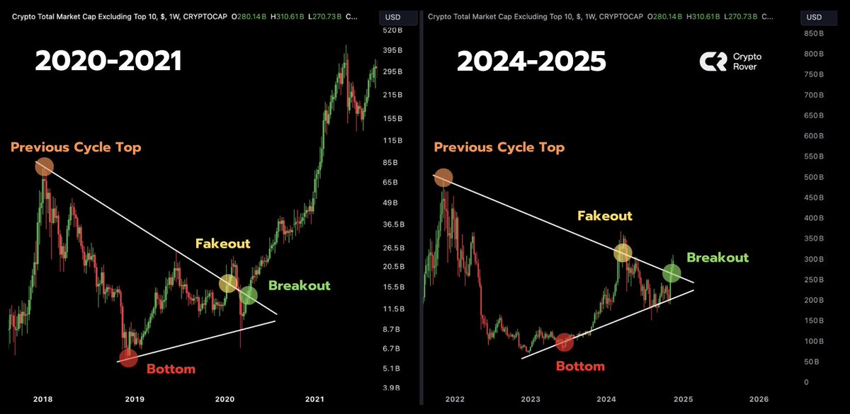 Crypto Rover tweet media