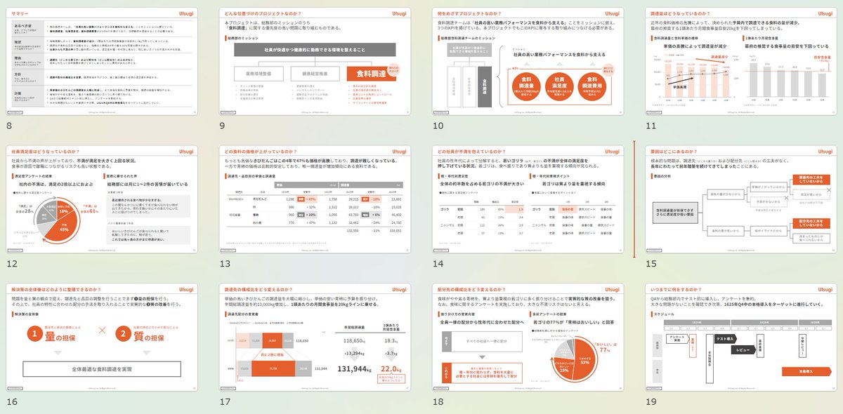 社内向けの提案資料を作りたいけど、どういう構成・デザインにすれば
