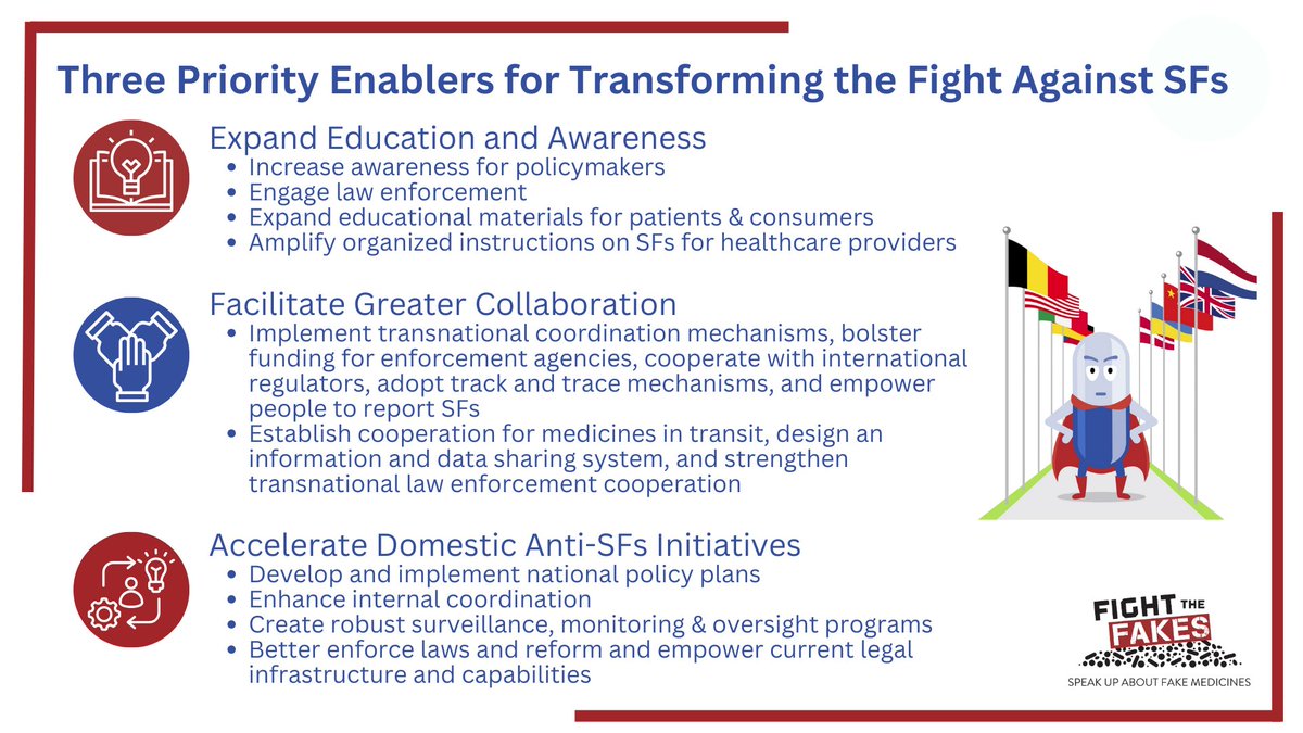 Fight the Fakes Alliance (@fightthefakes) on Twitter photo #FakeMeds know no borders, so our response must be global! 🌍 Multilateral action is key in the fight against #SFs.
Join us as we raise awareness during #FTFWeek2024! Register now for our flagship webinar: bit.ly/4hL1uKw
#StopFakeMeds #FightTheFakes #FakeMeds know no borders, so our response must be global! 🌍 Multilateral action is key in the fight against #SFs.
Join us as we raise awareness during #FTFWeek2024! Register now for our flagship webinar: bit.ly/4hL1uKw
#StopFakeMeds #FightTheFakes