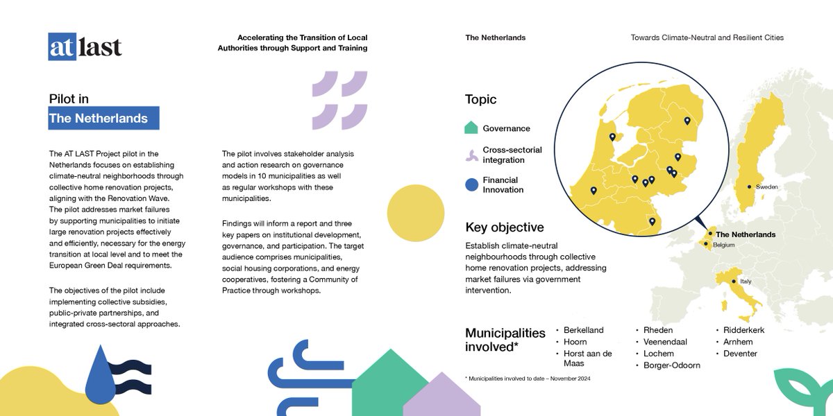 The AT LAST project's pilot in The Netherlands is tackling market failures to create climate-neutral neighbourhoods through collective home renovations. #Sustainability #EnergyTransition #GreenDeal