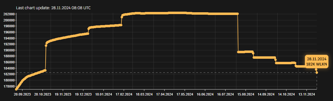 Wlkn Info tweet media