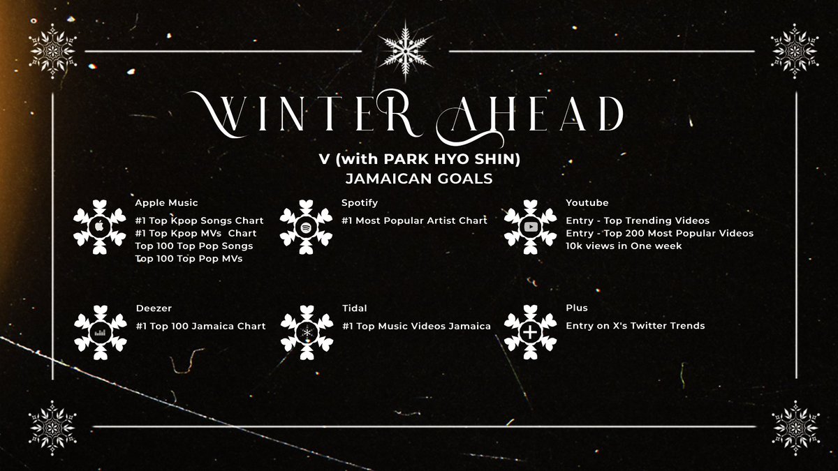 876_BTS's tweet photo. ❄️ • The new single from Taehyung, #WinterAheadByV is coming TONIGHT, Jamaican ARMYs!

Here’s our goals for the upcoming single!! Let’s start the Christmas season right with Tae and HyoShin!!

#WinterAheadisComing #V_IS_COMING https://t.co/uh1joFoa0N