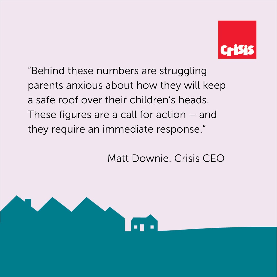 The number of children in temporary accommodation is at a record high.  

Westminster needs to unfreeze housing benefit and clarify how it intends to deliver the 90,000 new social homes needed annually to protect families and end homelessness.

 crisis.org.uk/about-us/crisi…